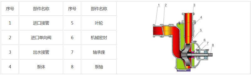 ZX结构图