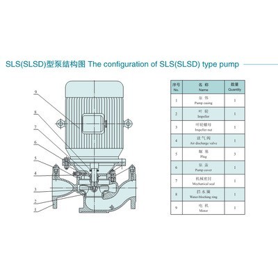 上海连成水泵SLS125-160立式单级泵，现货供应图4