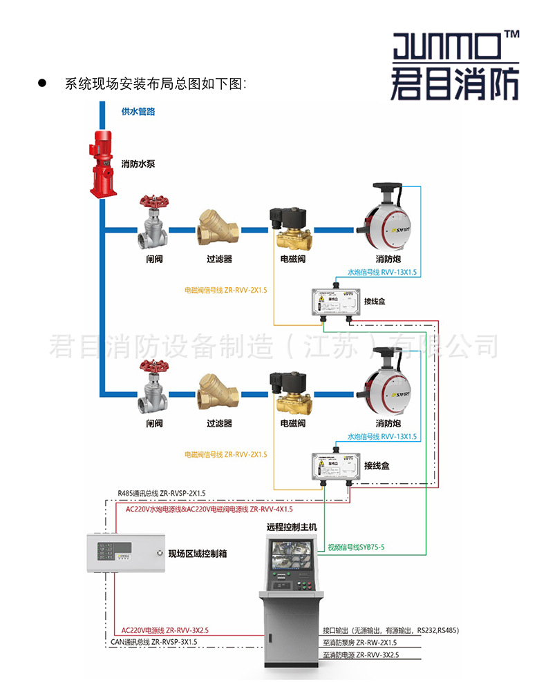 ZDMS0.6-5S 使用说明书-B-6.jpg