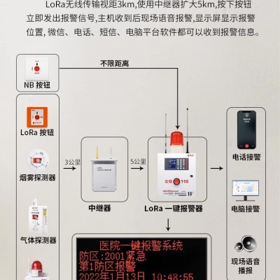 无线紧急SOS呼叫报警按钮 商场地铁小区远距离一键紧急报警系统图3