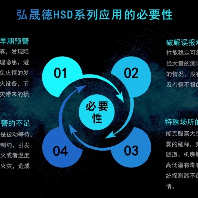 极早期空气采样 消防报警 烟雾探测器 双光源 火灾预警 HSD弘晟德进口图5